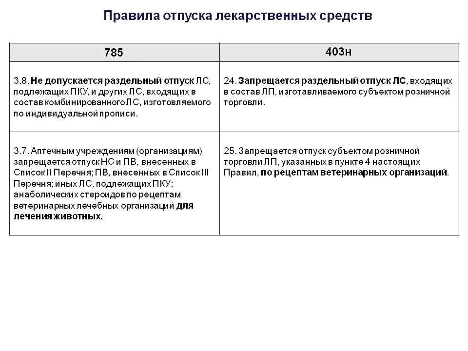 Тест по рецептам отпуск