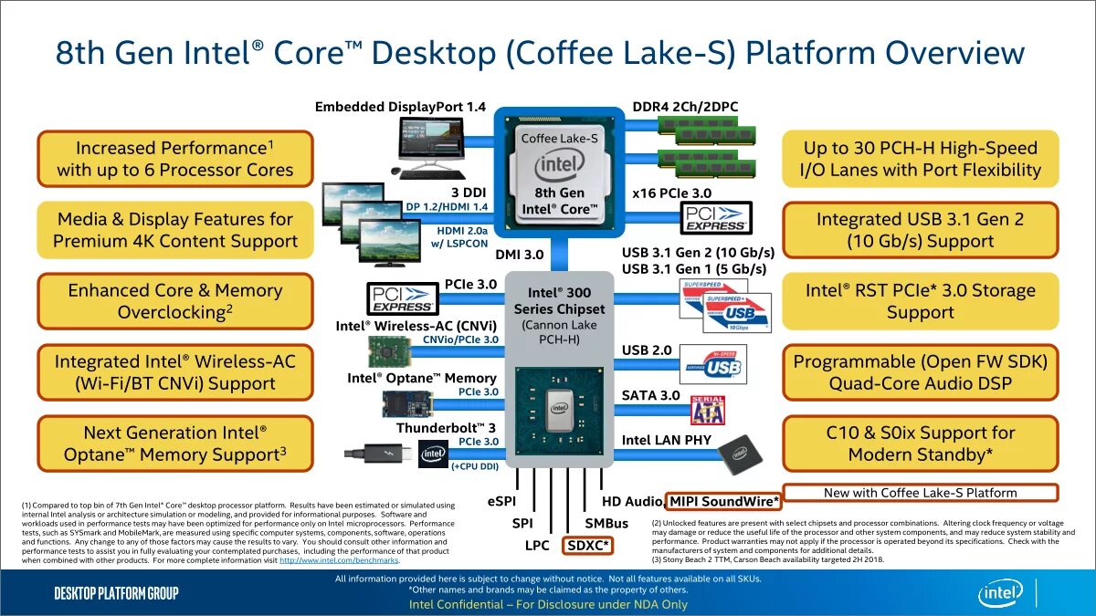 Intel chipset device. Чипсет Intel h420e. Интел 310 чипсет. Чипсет Intel h370 схема. Чипсет материнской платы Intel b670.