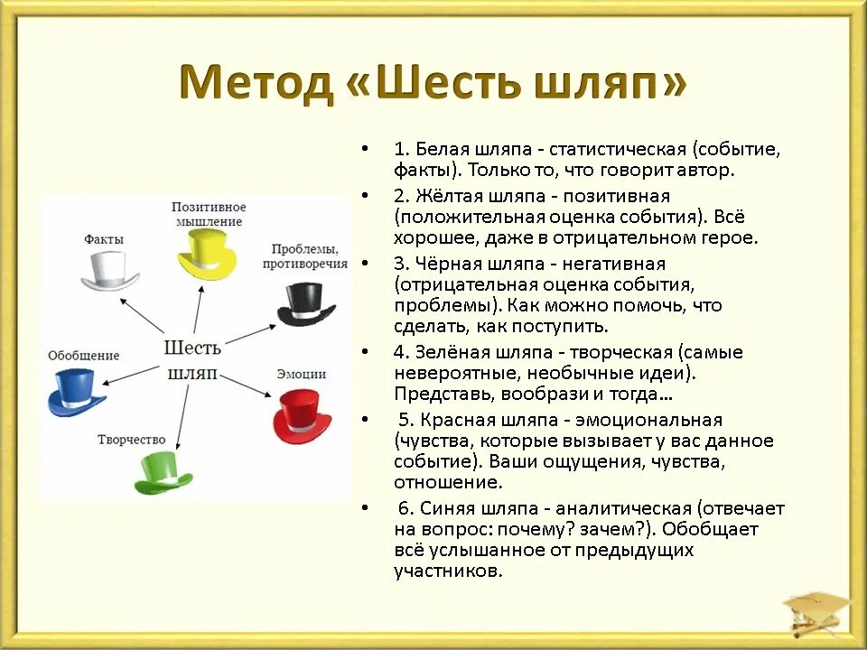 6 Шляп методика. Методика шесть шляп в начальной школе. Шесть шляп метод белая. Метод шести шляп на уроке литературы.