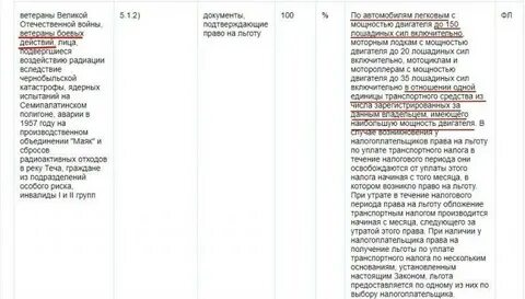 Вбд последние новости льготы в 2024 году