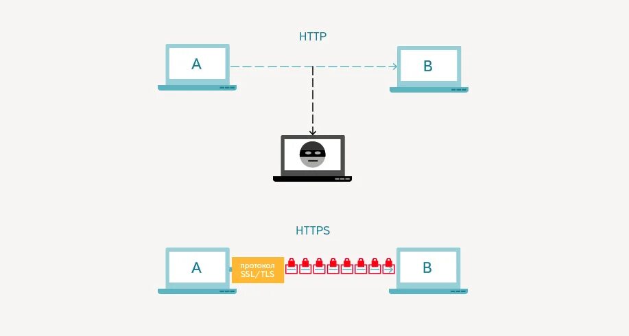 Защищенный канал ssl