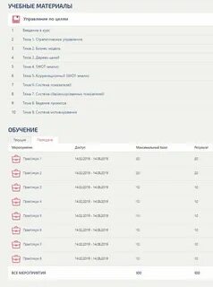 Менеджмент синергия ответы