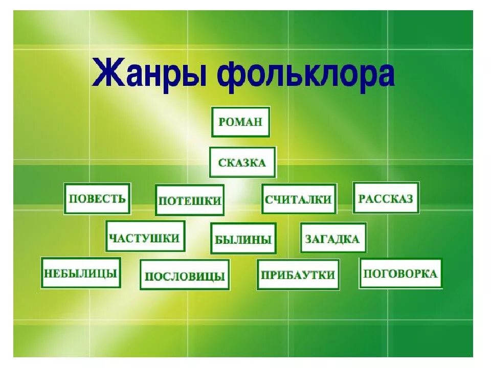 Жанрам и т д в. Жанры фольклора. Фольклор Жанры фольклора. Жанры музыкального фольклора. Фольклорные Жанры в литературе.