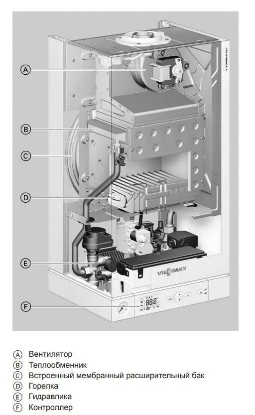 A1jb 24 квт. Настенный газовый котел viessmann vitopend 100-w. двухконтурный газовый котел висман 100. газовый настенный котёл viessmann vitopend 100-w 24 квт. vitopend 100-w a1jb.