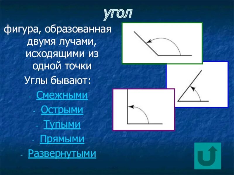 1 угол это фигура. Фигуры с углами. Угол это Геометрическая фигура образованная двумя. Углы бывают. Углы исходящие из одной точки.