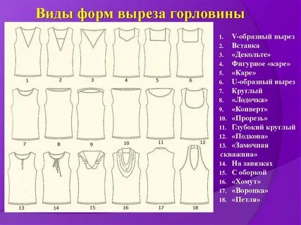 Линия выреза горловины