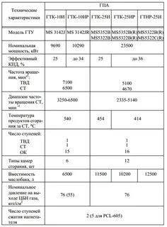 Сколько ир
