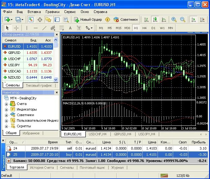 Терминал метатрейдер. Meta traider 4. METATRADER 4 forex. Программа mt4.