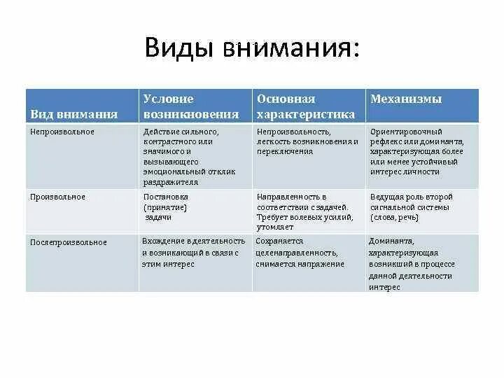 Непроизвольное внимание примеры. Произвольное и непроизвольное внимание. Произвольное и непроизвольное внимание. Особенности протекания внимания таблица. Непроизвольное внимание особенности.