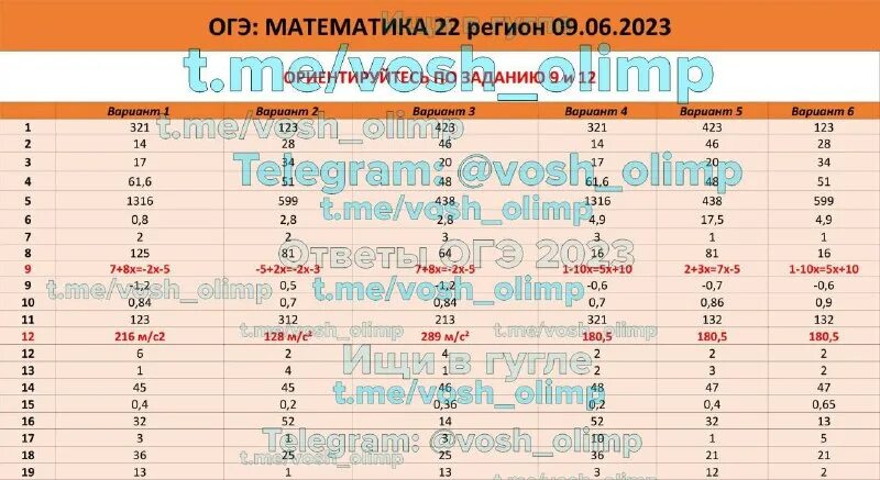 Огэ матем 2024 ответы