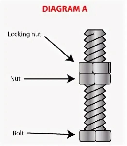 Of the lock it is. Lock the fixing nut by hand. lock the fixing nut by hand перевод. weirdest locking nut. lock nut inserted into the plug screwed to tighten the plug перевод.