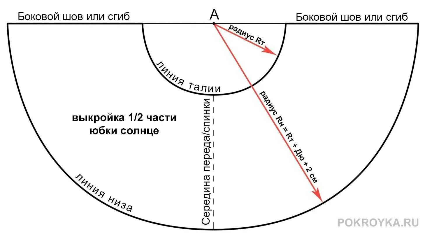 Юбка полусолнце выкройка своими руками. Построение выкройки юбки солнце клеш. как сшить юбку солнце выкройка. юбка солнце клеш выкройка. юбка солнце клеш на поясе выкройка.