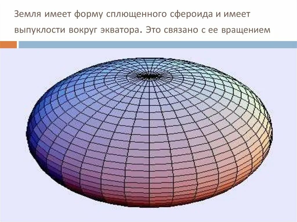 Как называется форма шара сплюснутого у полюсов. Форма земли сфероид. Земля имеет форму сфероида. Земля имеет форму сплюснутого эллипсоида. Форма земли сплющенного сфероида.