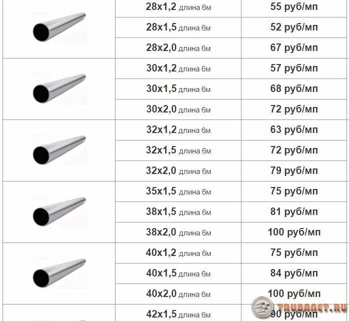 Купить трубы в размер. Внутренний диаметр 40 мет трубы. Труба нержавейка диаметры. Железная труба для отопления 120 мм диаметр. Толщина стальных труб для отопления.