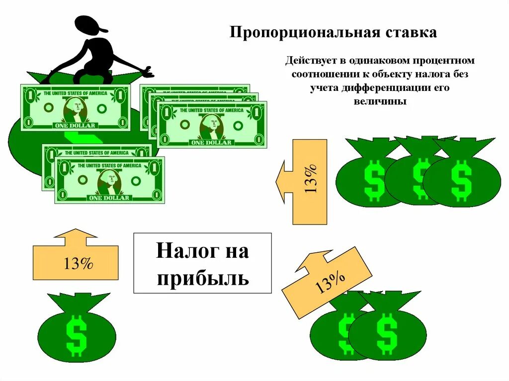 Пропорциональный налог пример. Пропорциональная ставка налогообложения. Пропорциональная и прогрессивная ставка налогообложения. Пропорциональная ставка налога. Пропорциональное налого.