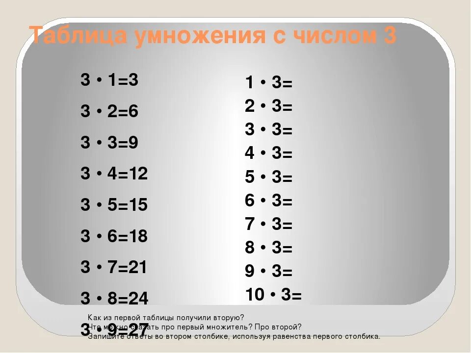 Таблица умножения на 2 3 4. Таблица умножения на 2 3 4 в разброс. Т̷а̷б̷л̷и̷ц̷а̷ у̷м̷н̷о̷ж̷е̷н̷. Таблица умножения без ответов. Умножение без ответа 2 класс