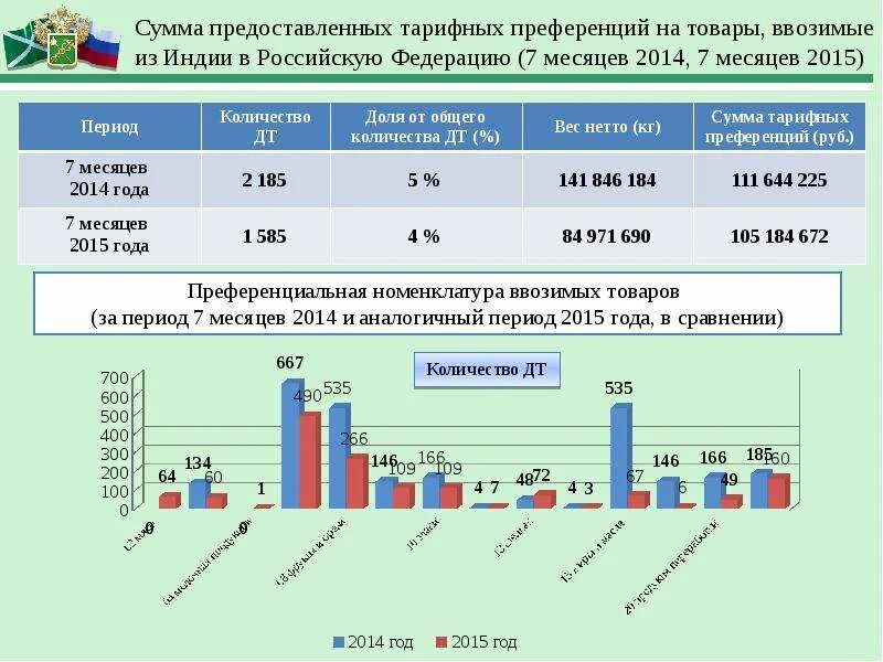 Преференции российским товарам. Преференции это простыми. Преференции для уис по 44-фз. Преференциальные товары. Закупка лекарственных препаратов по 44-фз.