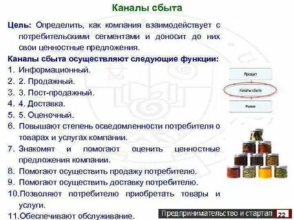 Оптовый канал это