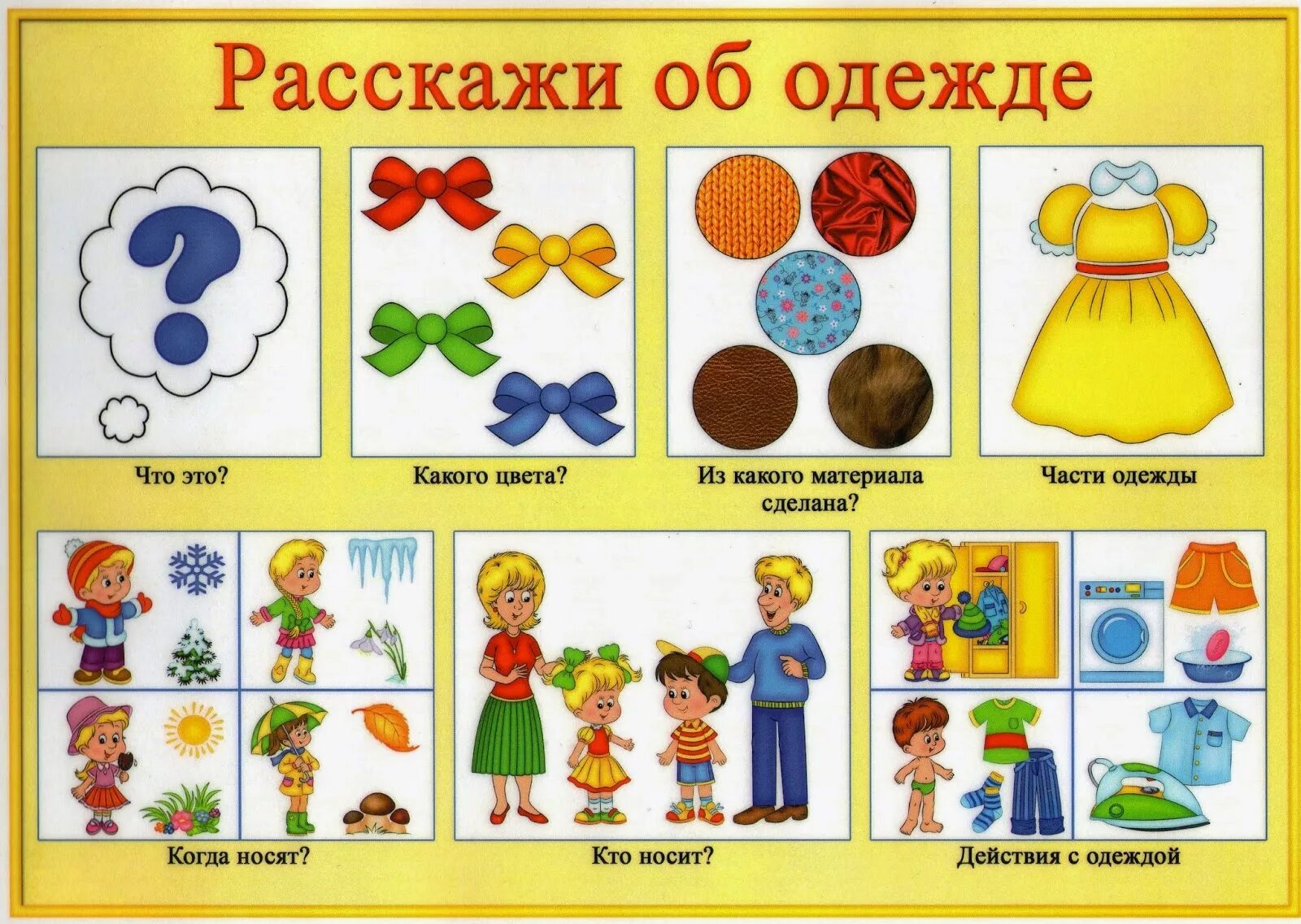 Схема описательного рассказа об одежде. Расскажи об одежде. Схема для составления описательного рассказа об одежде. Лексическая тема одежда. Фоп развитие речи подготовительная группа