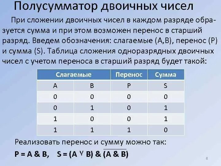 Сколько двоичных разрядов. Что такое полусумматор в информатике. Сложение двоичных чисел логической операцией. Полусумматор двоичных чисел. Что такое старший разряд в информатике.