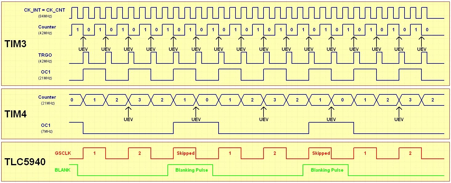 Hal tim start. Структурная схема stm32. stm32 timer. delay stm32. mastering stm32.