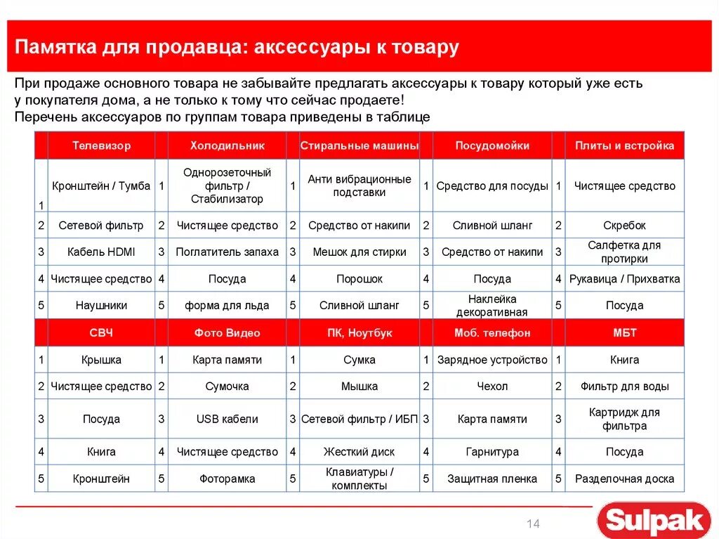 Новые правила магазина. Памятка продавца. Памятка для продавцов в магазине. Памятка для продавца продуктового магазина. Памятка кассира.