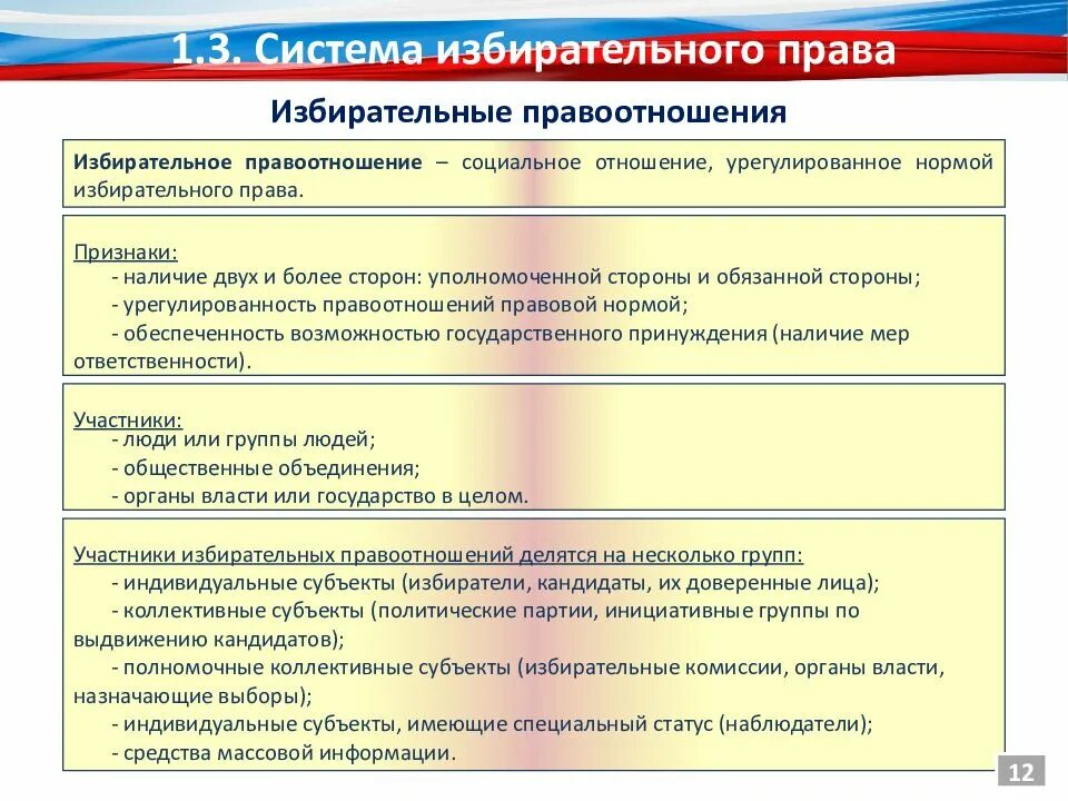 Избирательная система субъекты выборов. Субъекты избирательных правоотношений. Субъекты избирательной системы.