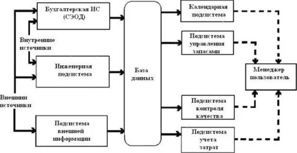 Входные и выходные данные системы. Входные и выходные документы. Структура входной и выходной информации. Структура входных и выходных данных. Описание входной и выходной информации.