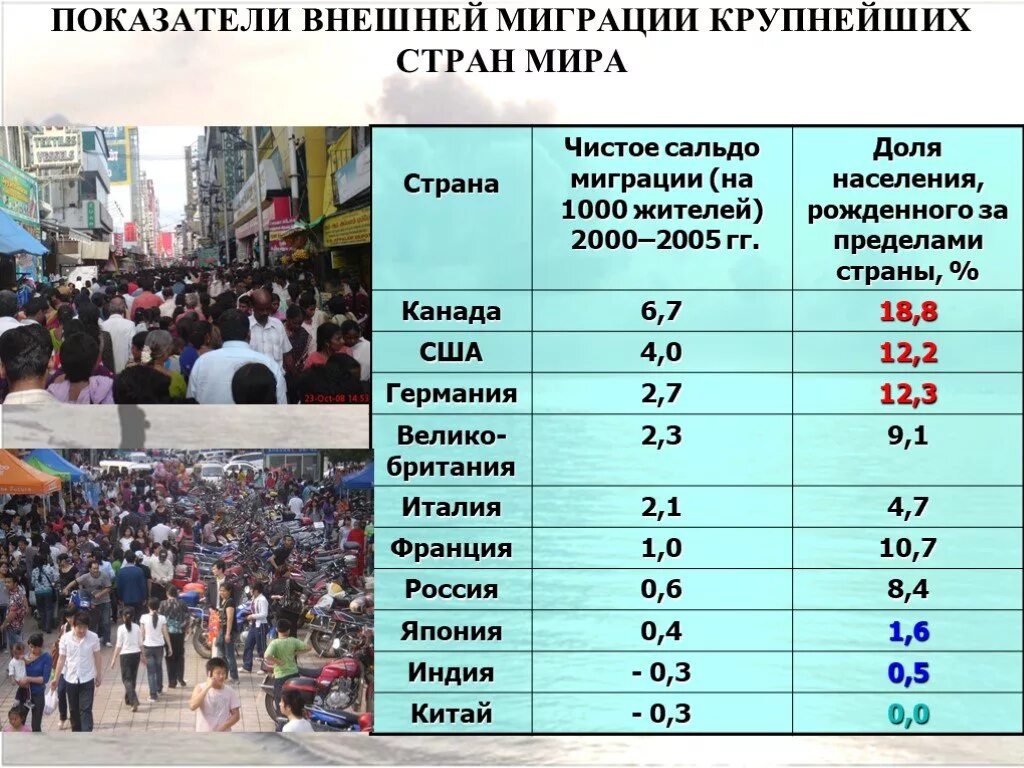 Миграция в пределах страны. Миграция населения. Демография и миграция. Миграция населения США. Внешняя миграция страны.