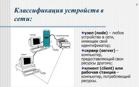 Устройство сетей и систем