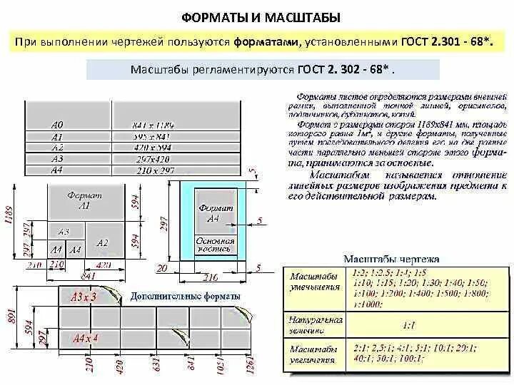 Обозначение размеров листа: найдено 77 изображений