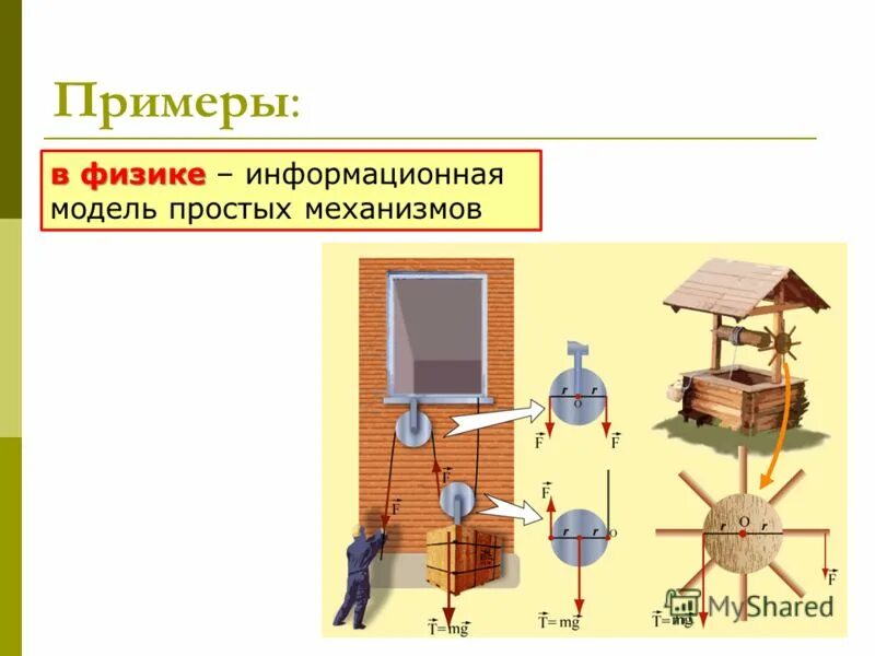 Описание физических моделей