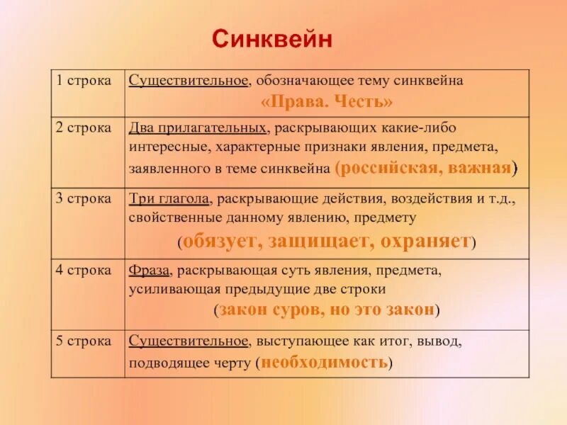 Синквейн к слову гражданин 6 класс. Синквейн. Синквейн право. Синквейн по теме честь. Синквейн со словом право.