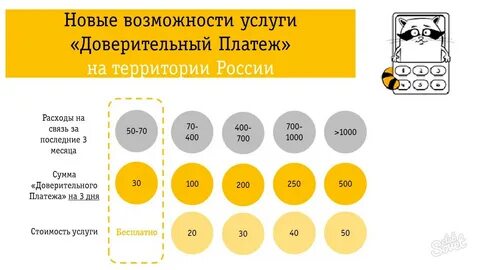 Билайн закончились деньги