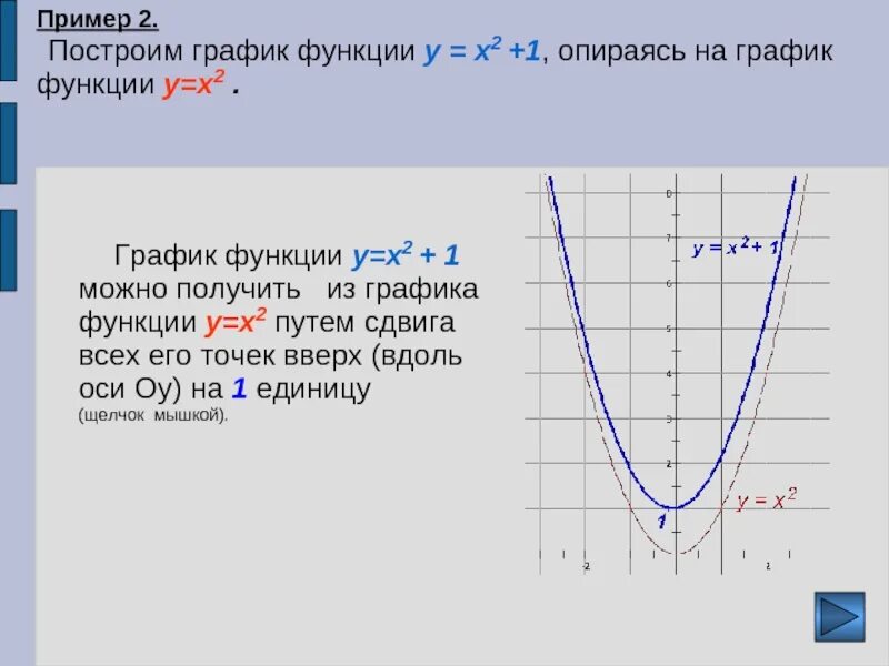 Y x 1 5 2. Y 1 2x 2 график функции. Функции y=x2+2x. Y 2x 1 график функции. Построить график функции y =2x+1 -2.