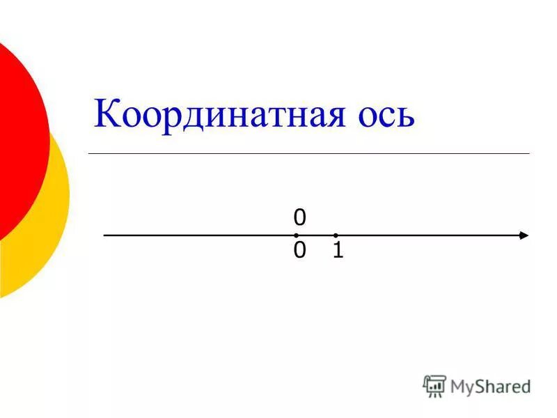 Координатная ось. Координатная ось пустая. Переменная координатная ось. Ось 0у. P 0 0 0 оси