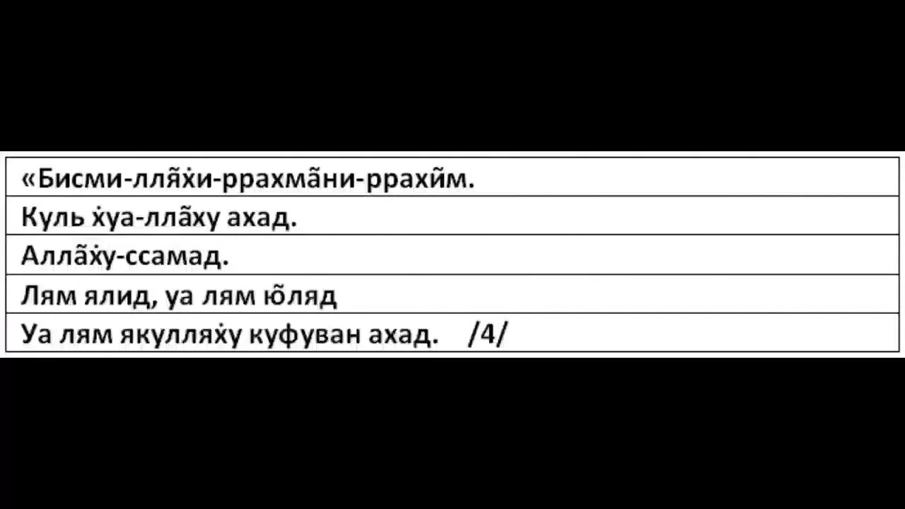 Сура ихлас транскрипция на русском. Сура Аль кульху. Сура Аль Ихлас. Сура Аль-Ихлас текст. Сура Ихлас с переводом на русский.