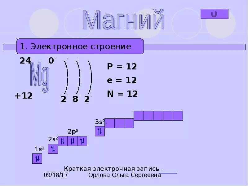 Изобразите схемы строения атомов магния. Схема строения атома магния. Электронно графическая формула магния. Строение магния электронная формула. Электронная схема атома магния.