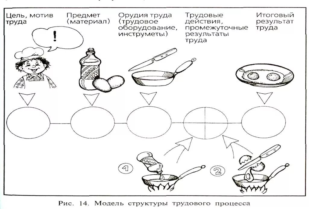 Алгоритм приготовления супа