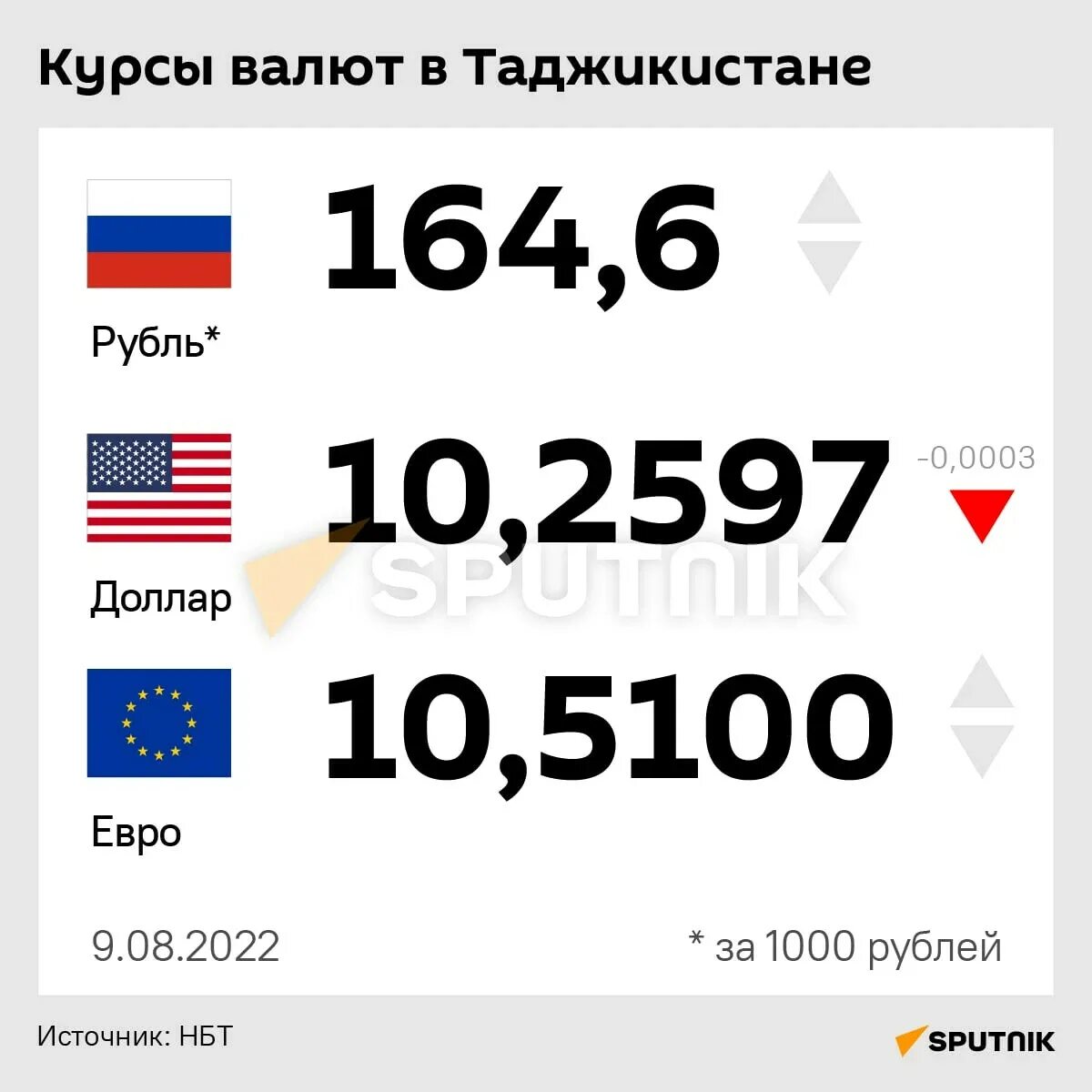 Таджикский российский рубль валюта