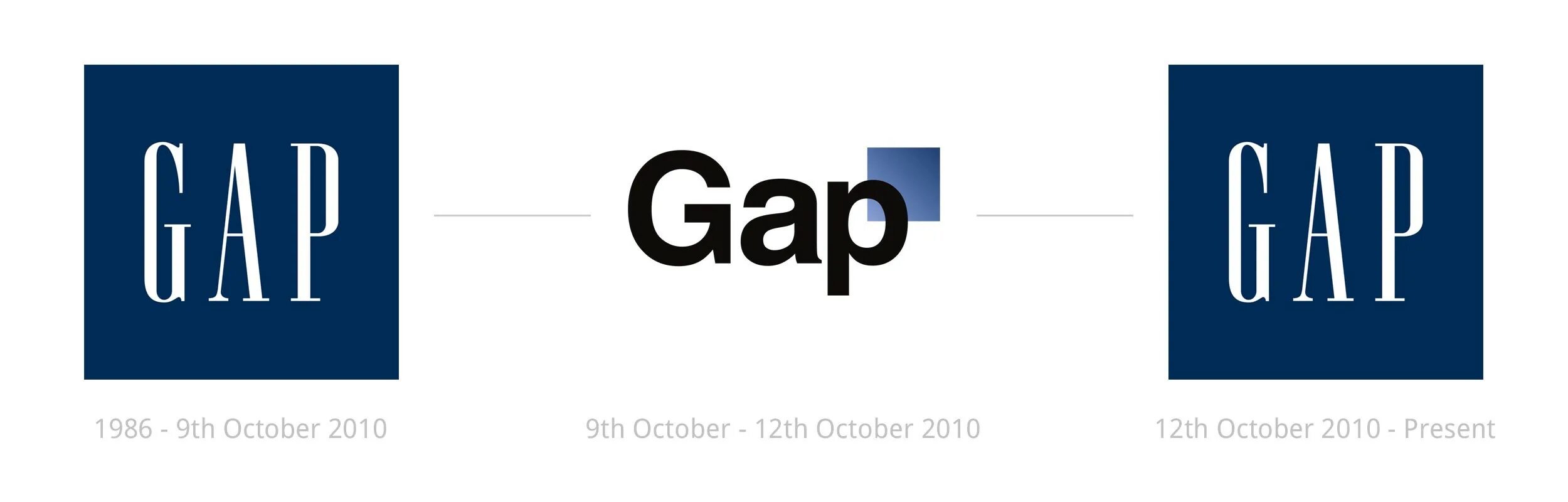 Gap system