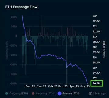 Eth новости
