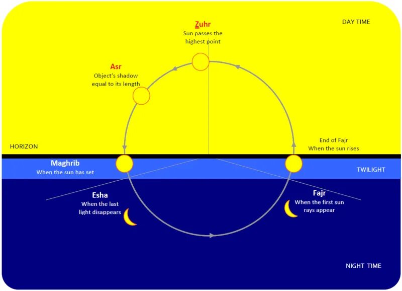 Sun pass