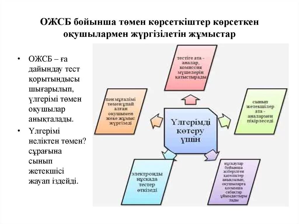 Модо 4 сынып дайындық. ОЖСБ расшифровка қазақша. ОЖСБ слайд. Қ тарих тест. Ббжм презентация.