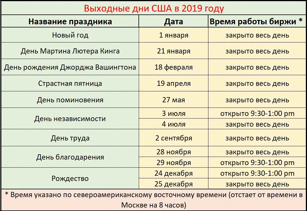 Как работает биржа в ноябре 2025