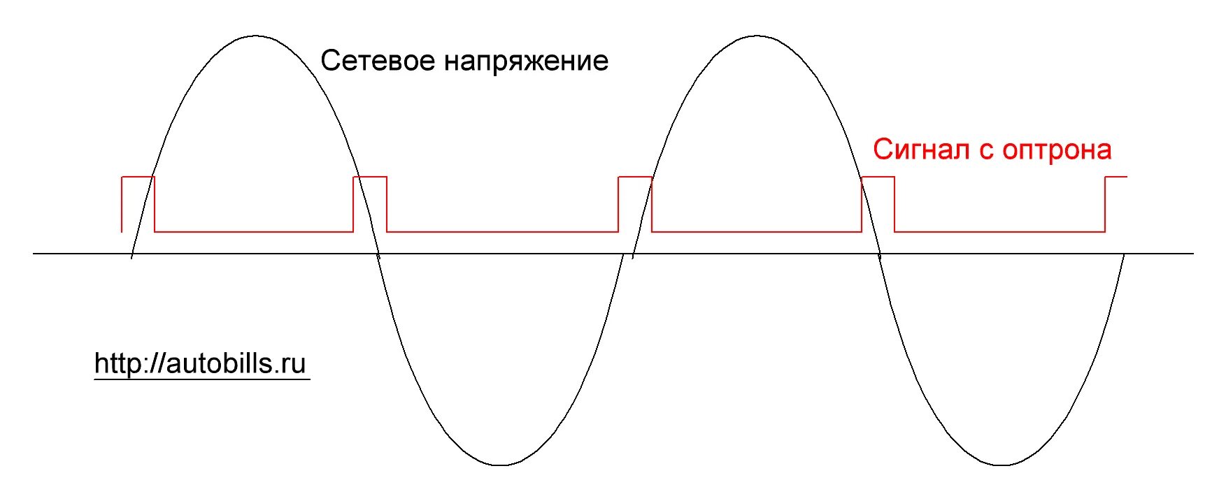 AC Cycles for Clock All About Circuits