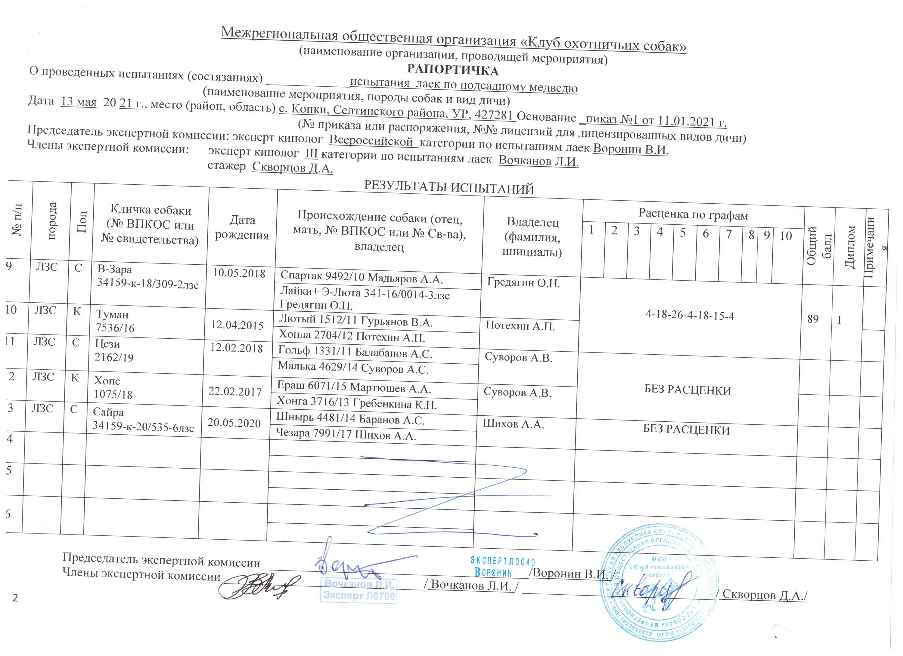 Вшэ результаты испытаний. Рапортички с испытаний охотничьих собак 2023. Испытания собак. База данных по охотничьему собаководству бос. Испытание собак список участников.