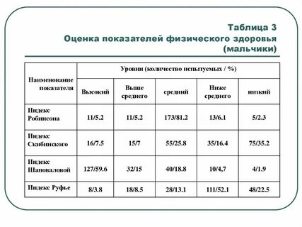 Мониторинг состояния физического здоровья физического развития