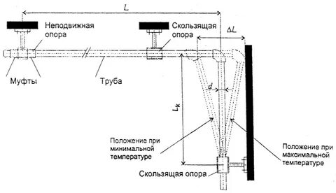 Опорные положения