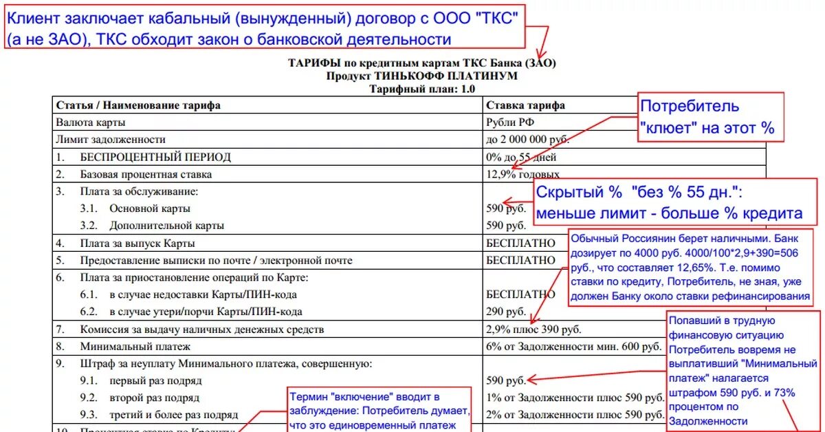 Тинькофф кредит по договору с карты. Договор кредитной карты тинькофф. Кредитный договор тинькофф банк. Договор тинькофф банка на кредитную карту. Договор кредитной карты тинькофф платинум.